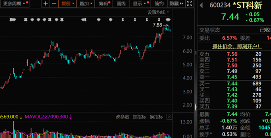 权威配资之家官网 002092、600671、600234、603363，利好！下周这些股将解禁，8股超10亿元